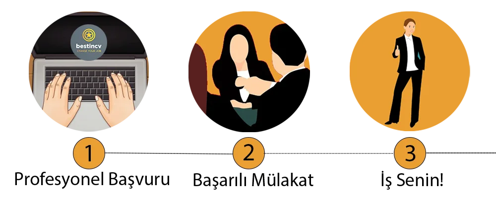 CV Danışmanlığı Al